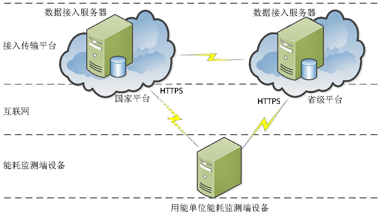 圖示描述已自動(dòng)生成