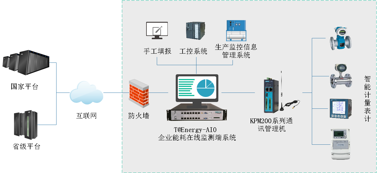 圖形用戶界面, 應(yīng)用程序描述已自動(dòng)生成